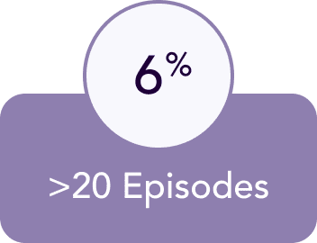 Episodes >20